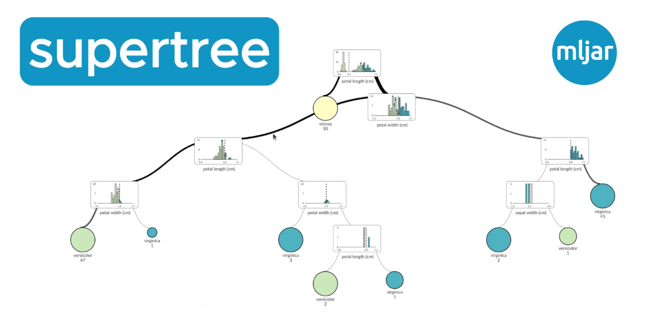 Supertree screenshot